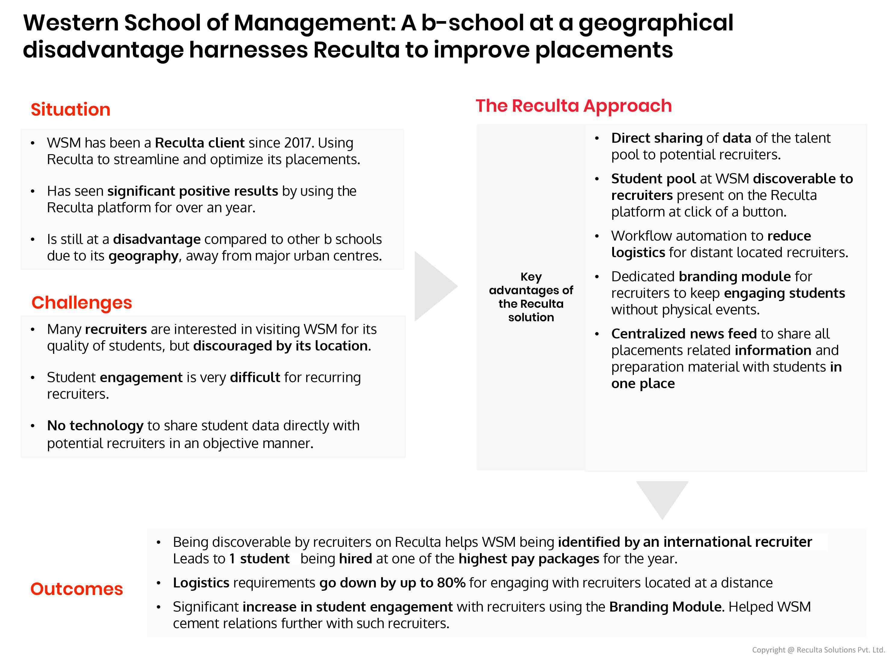 campus placements solution